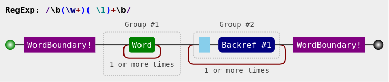 sample railroad diagram of a regexp