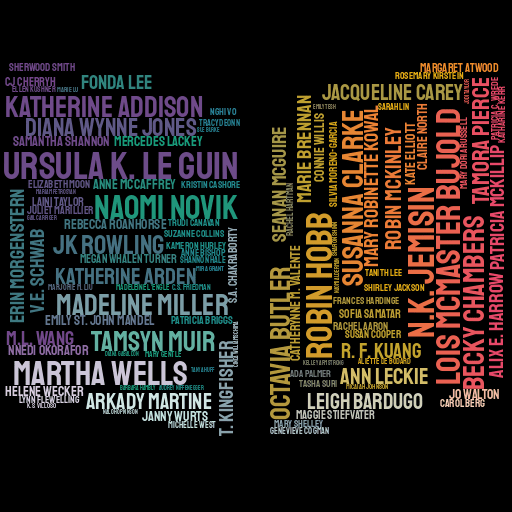 Word cloud for 2021 women author poll